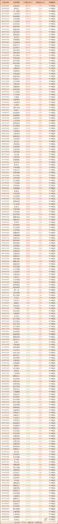有公司大增2822.25%，也有公司下滑-18276.71%！198家PCB相关