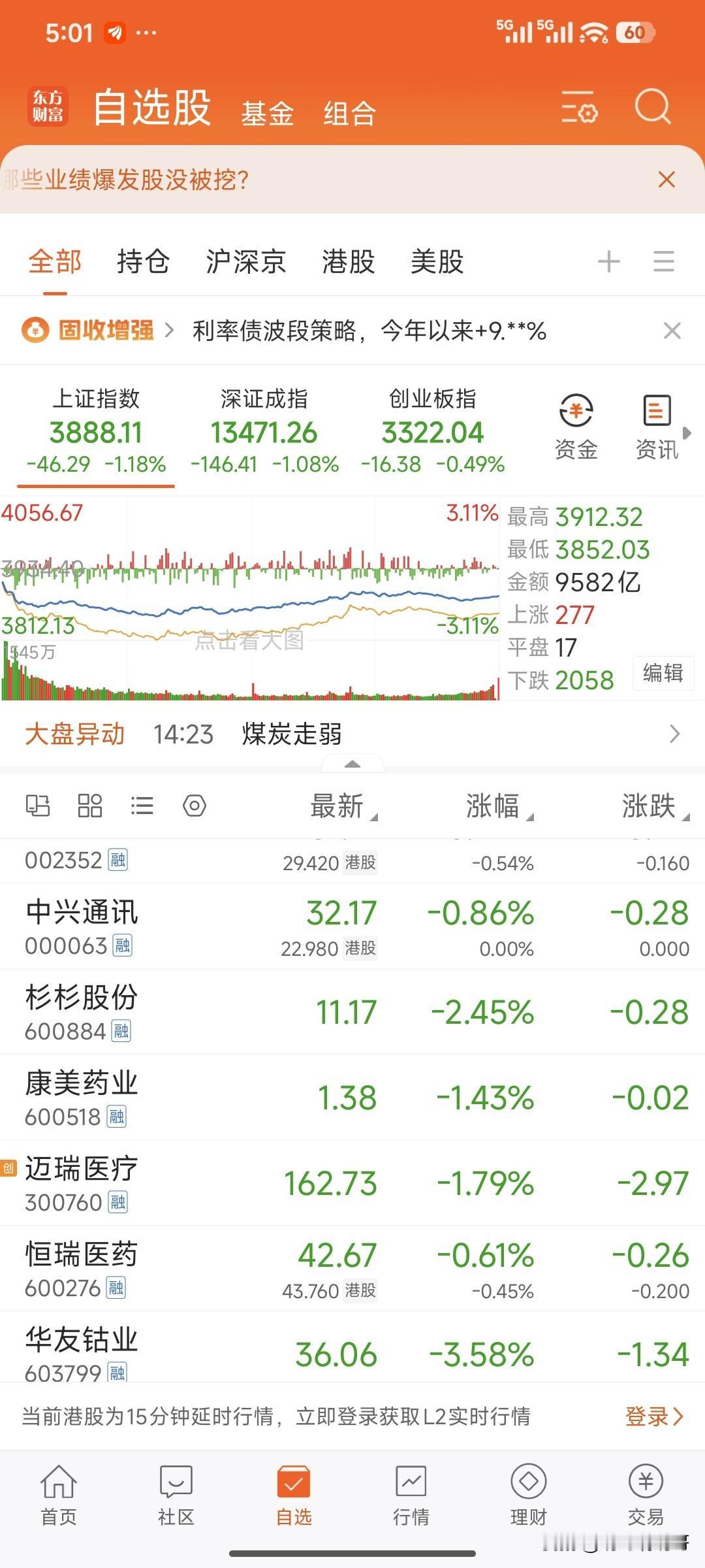 早上开盘，自选股全是绿的，炒股这么多年，也算第一次见了，近六十多支自选股，全绿！