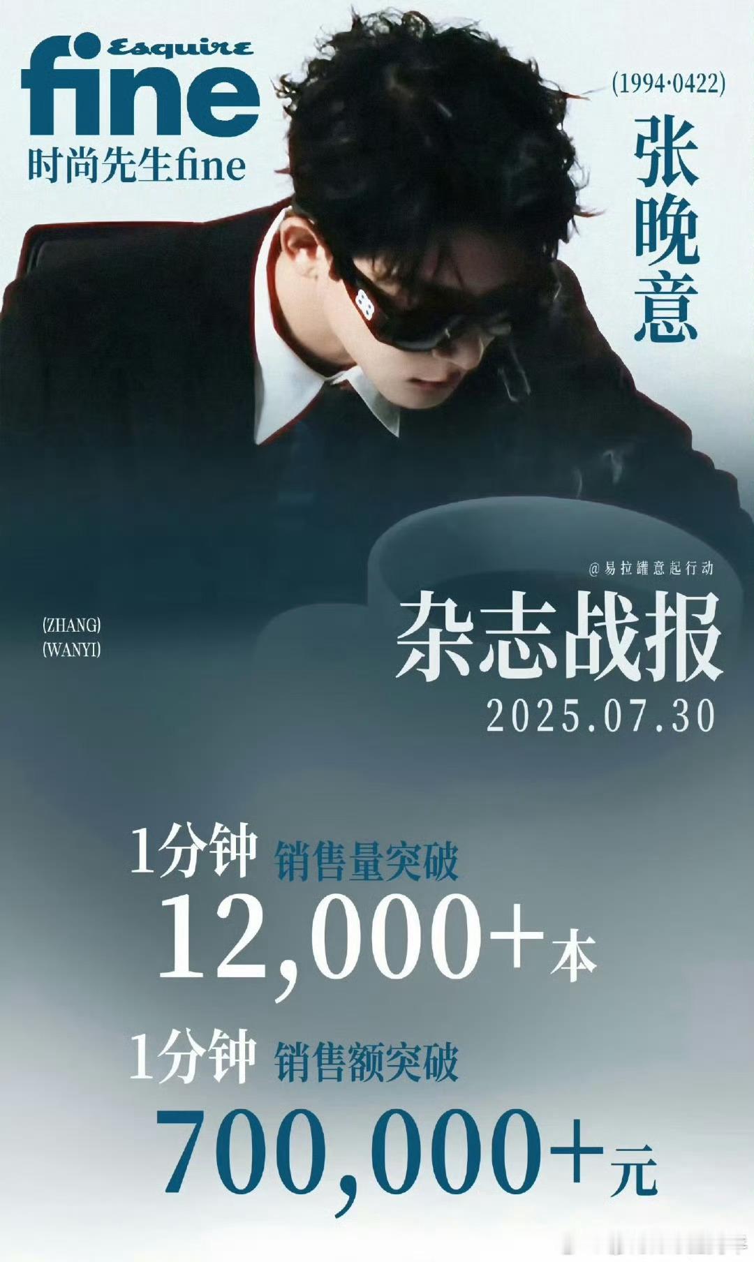 张晚意时尚先生fine大片发布，一分钟12000➕本，很鲜活很可爱 ​​​