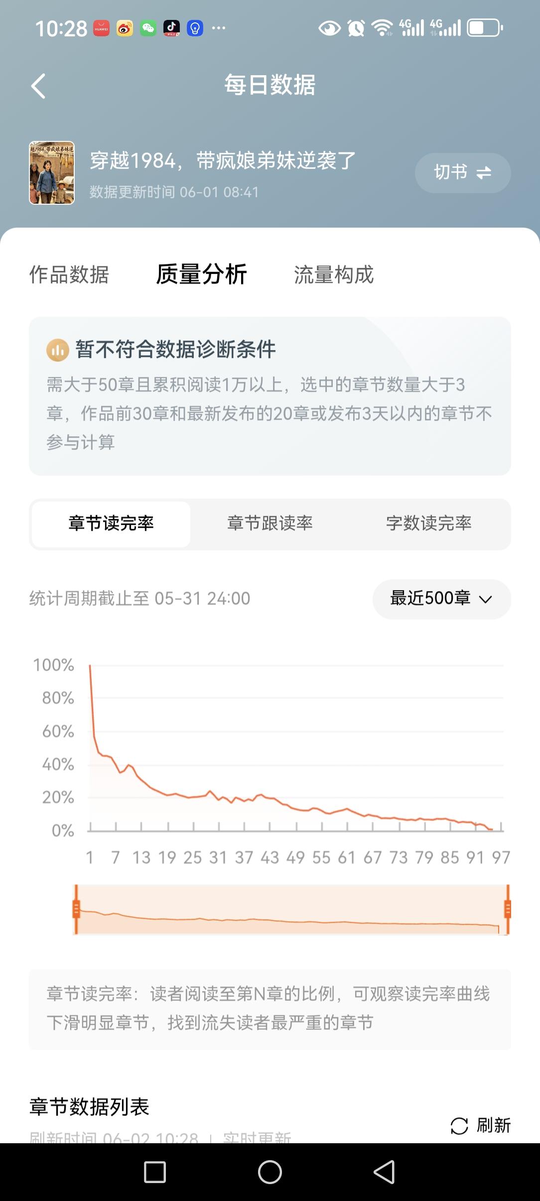 终于看懂番茄大神的写作真相：留钩子是入门，埋钩子才是封神！
 
最近一直在拆解番