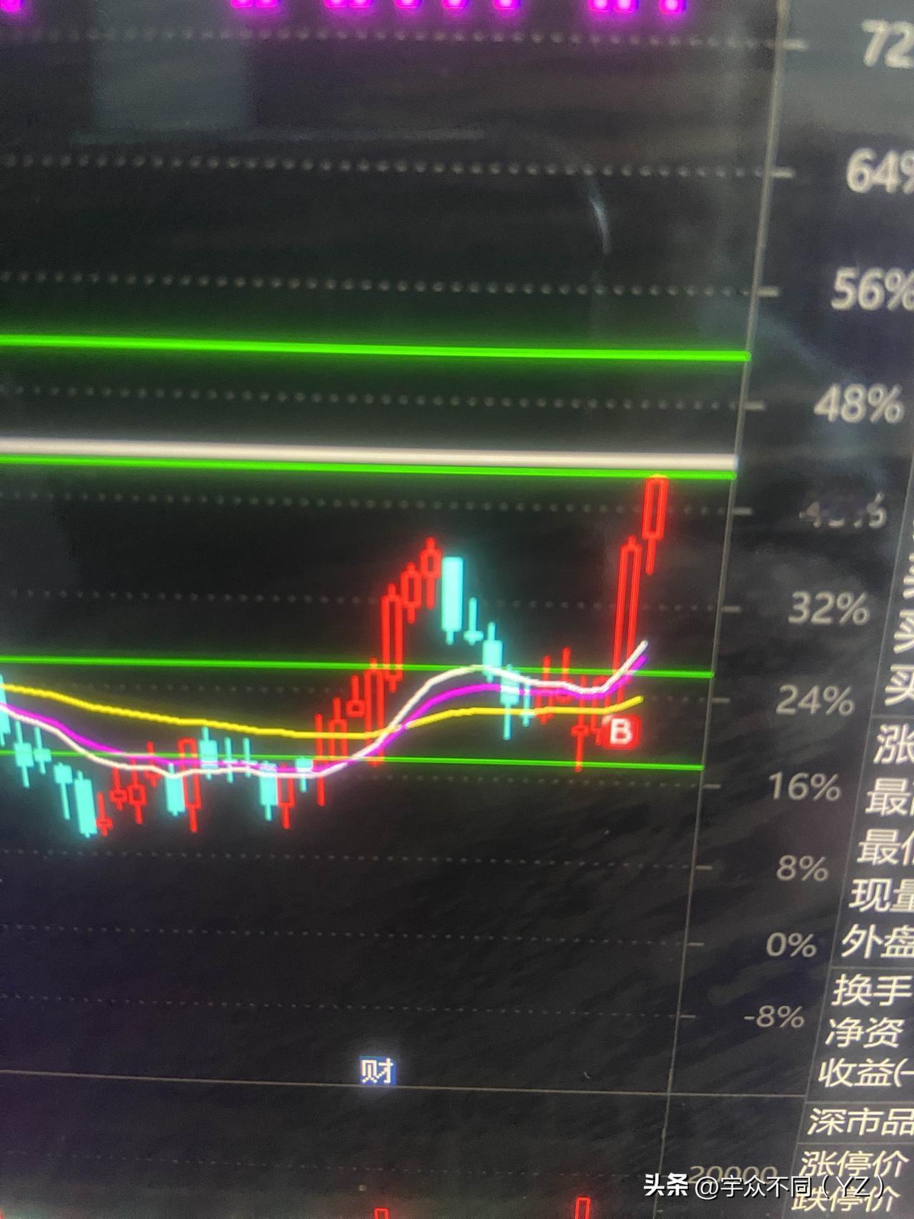稳定了，明天可能有一个回踩的动作！

大概率是这样的！

回踩就又是满仓博的机会