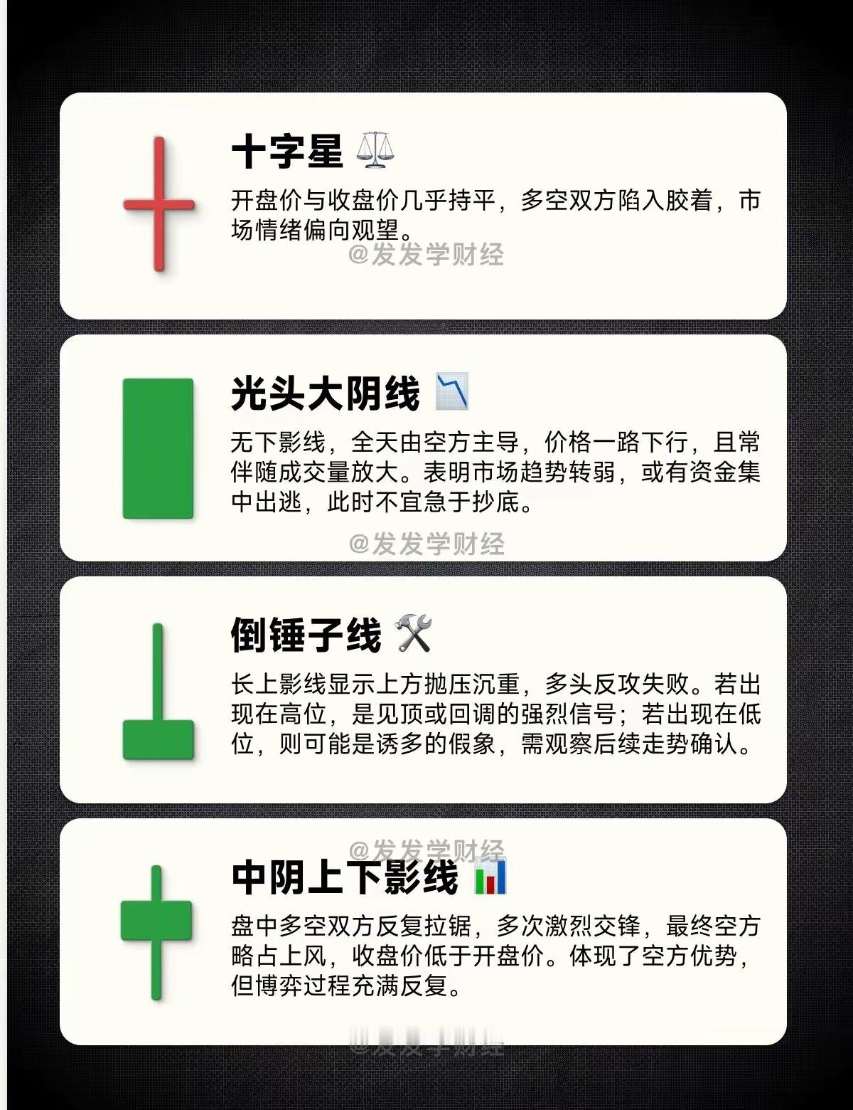 新手必看-k线形态速记口诀 