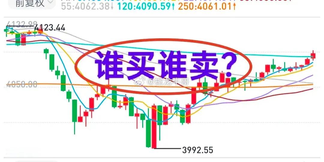 A股：今天大盘缩量上涨，怎么看？今天沪深两市成交金额3.27万亿，昨天沪深两市成