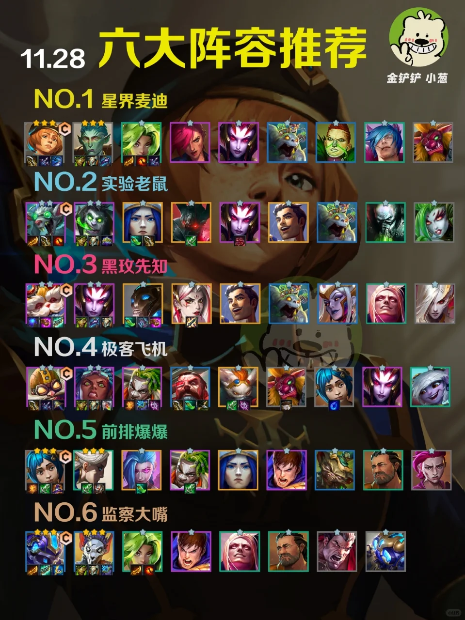 4.23c版本更新，蔚奥莱大调整-六大上分阵容