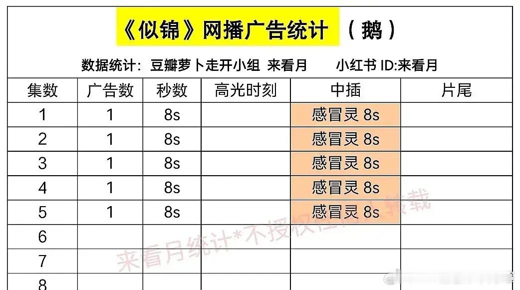 内娱网播剧扶贫的神:999感冒灵 