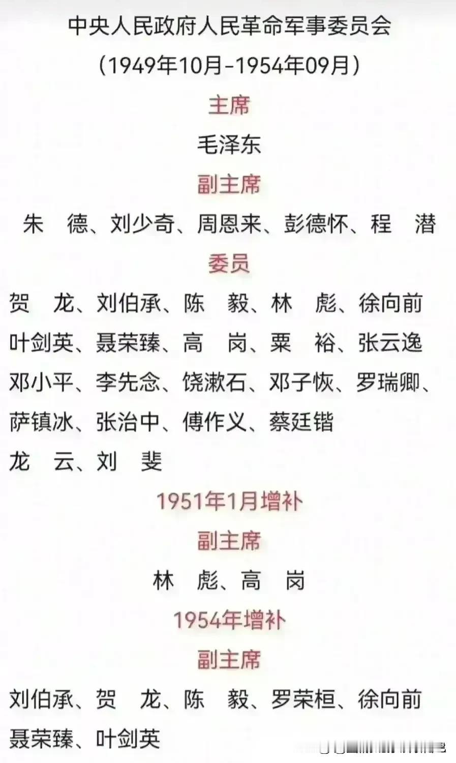 新中国第一届军委有多强大？主席毛泽东，副主席中:1949年仅2位元帅，1951年
