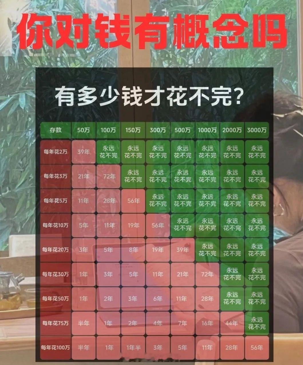 有多少钱才花不完？[吃瓜] 