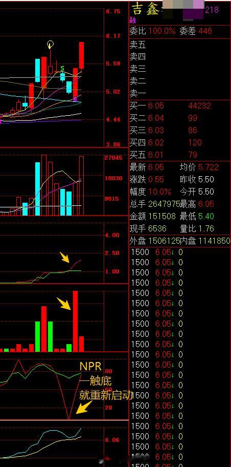 上市公司动态A股[超话] A吉鑫科技：公司全资子公司吉鑫滨海拟投资建设吉鑫科技滨