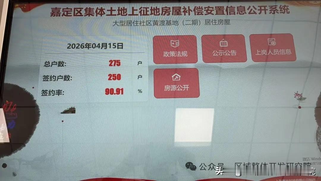 275户，签约启动7天签约率达到82.91%，16天签约率突破90%！这是嘉定安