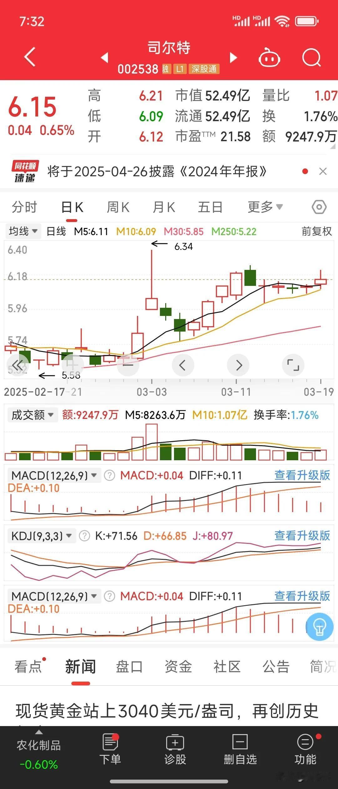 ✔稀缺！年报预增的低价股，年年几个亿的利润，分红就十几亿，6块多的股价是不是便宜