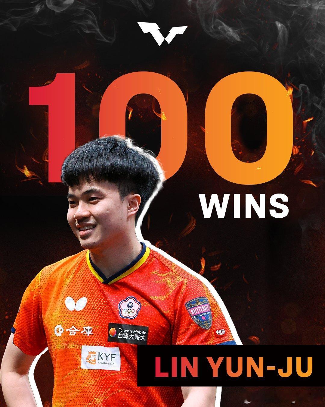 Keeping it 💯恭喜林昀儒获得WTT系列赛单打1️⃣0️⃣0️⃣场胜利