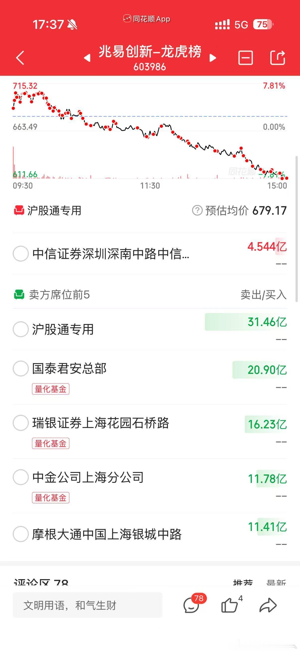 造业 