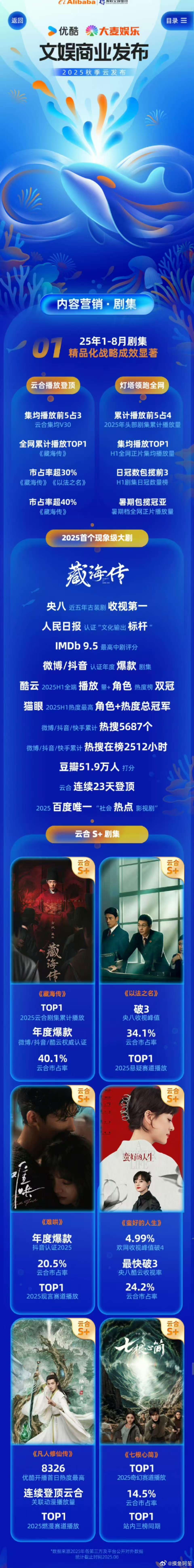 👖的年度总结把藏海传拿出来大书特书了，一部剧满足一整年的kpi要求，真的是很?
