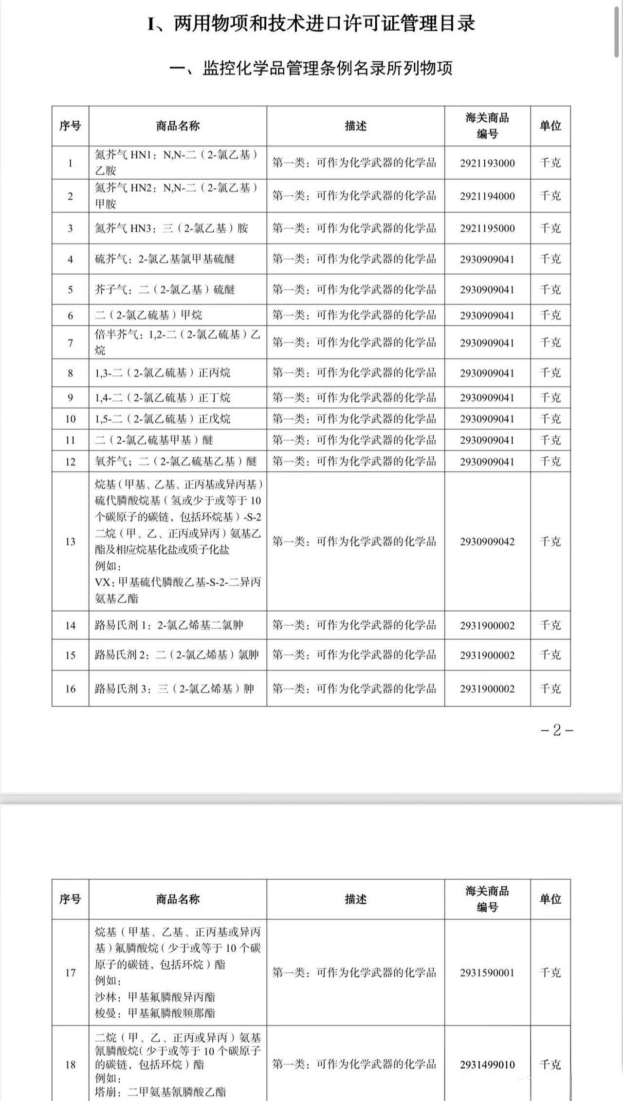 中国收紧对日出口管制的战略深意，精准反制日本军工命脉！ 
不得不说，干得漂亮啊，