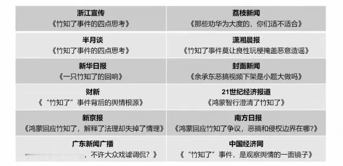 媒体想要评论竹知了这事，结果各个媒体的文章，也吵起来了 