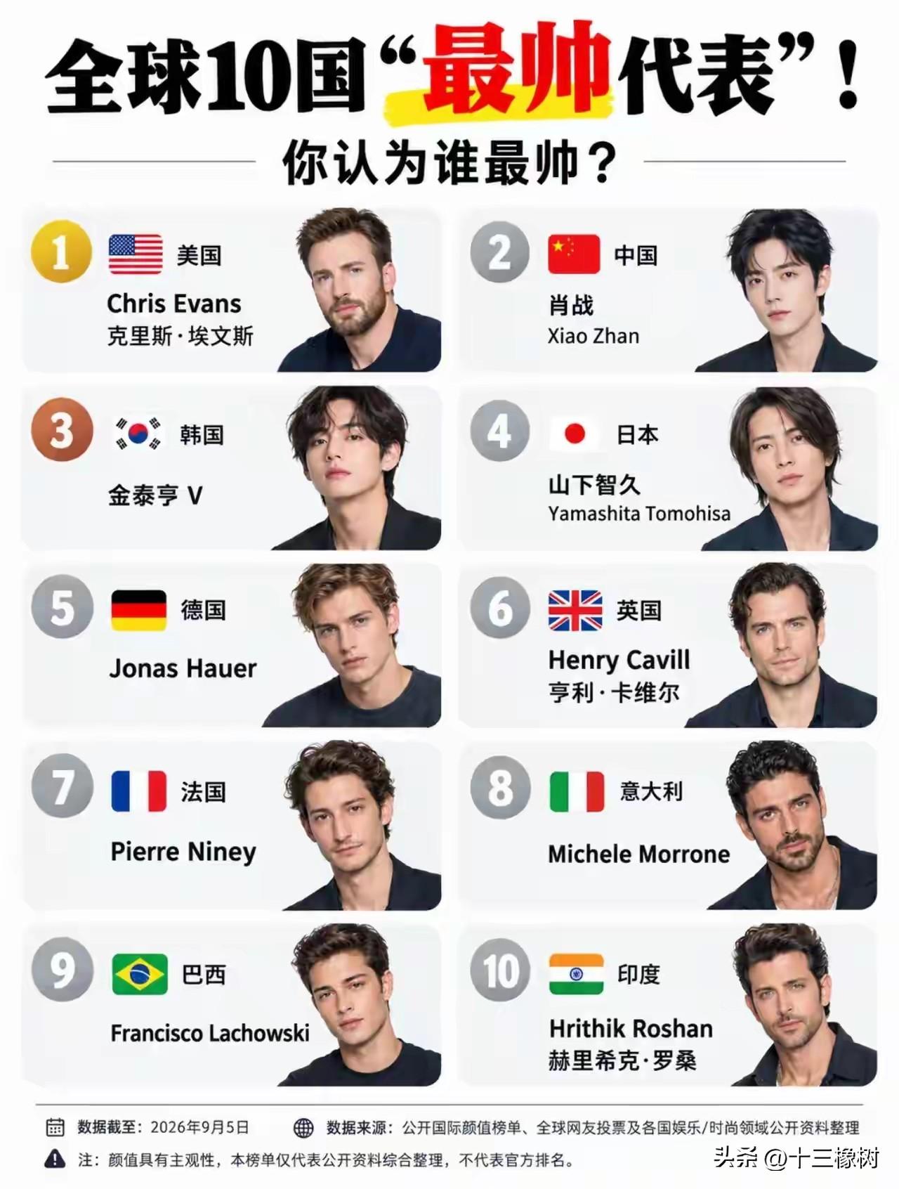 全球十国最帅的男人代表 同意不？