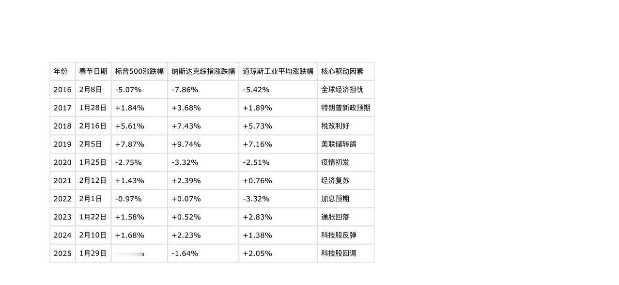 近10年漂亮股年前一个月走势