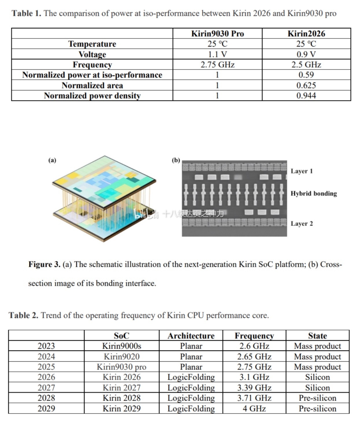 华为何庭波发布韬定律论文V2版依托中国科学院ChinaXiv预发布平台公示的最新