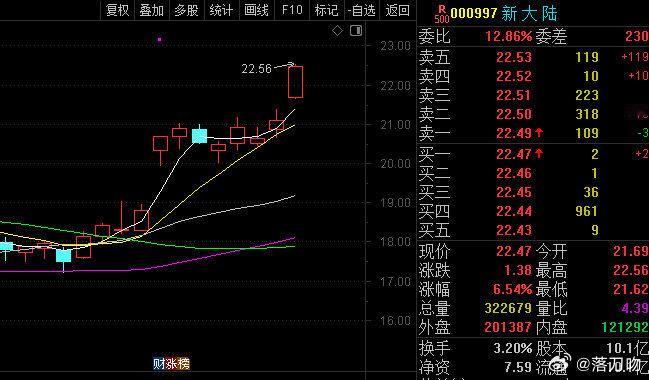 8月太憋屈了，9月这个头开的不错，要是能给个涨停就完美了！股票 ​​​