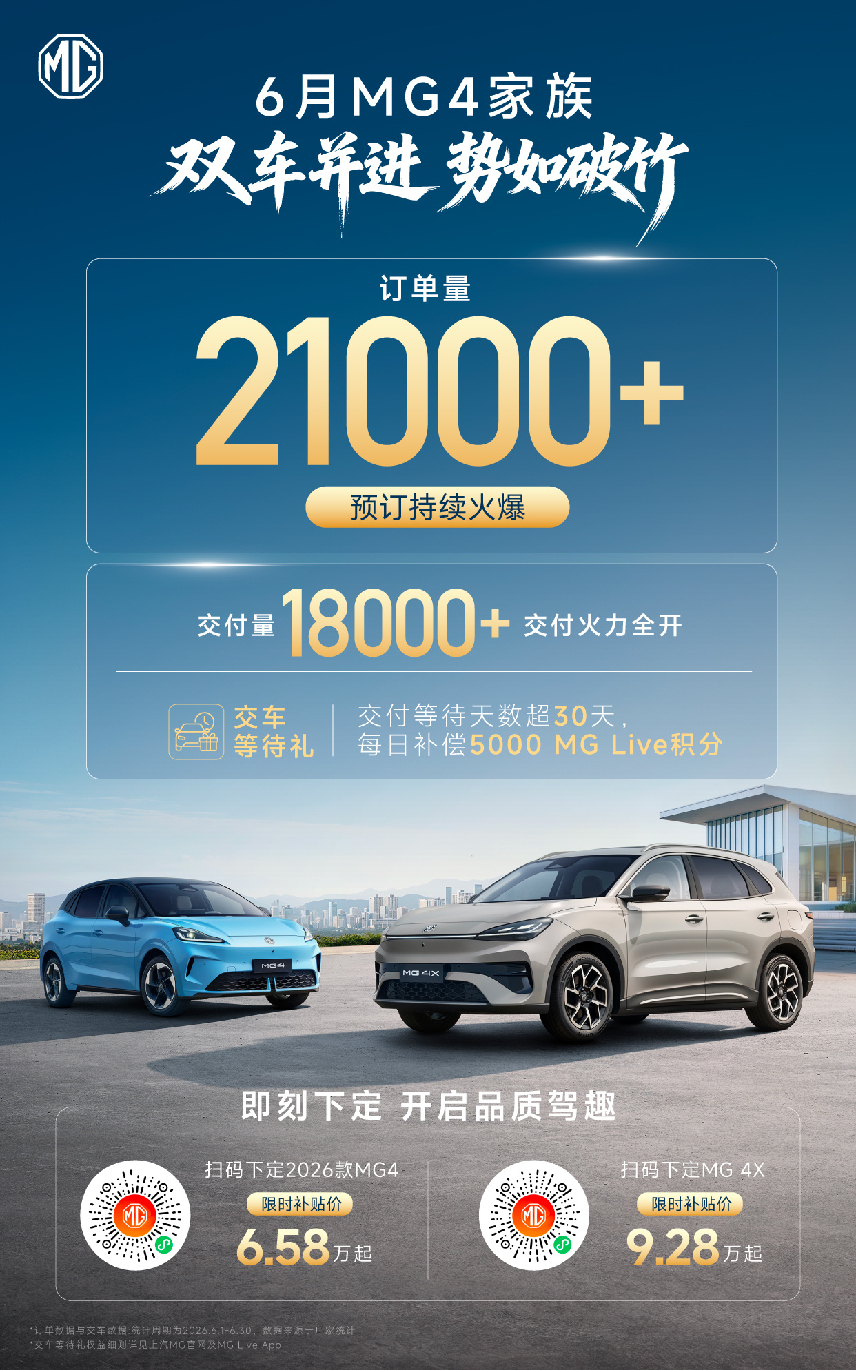 MG4家族双车并进 势如破竹用真诚回应每一份等待与热爱上汽MG MG4X 202