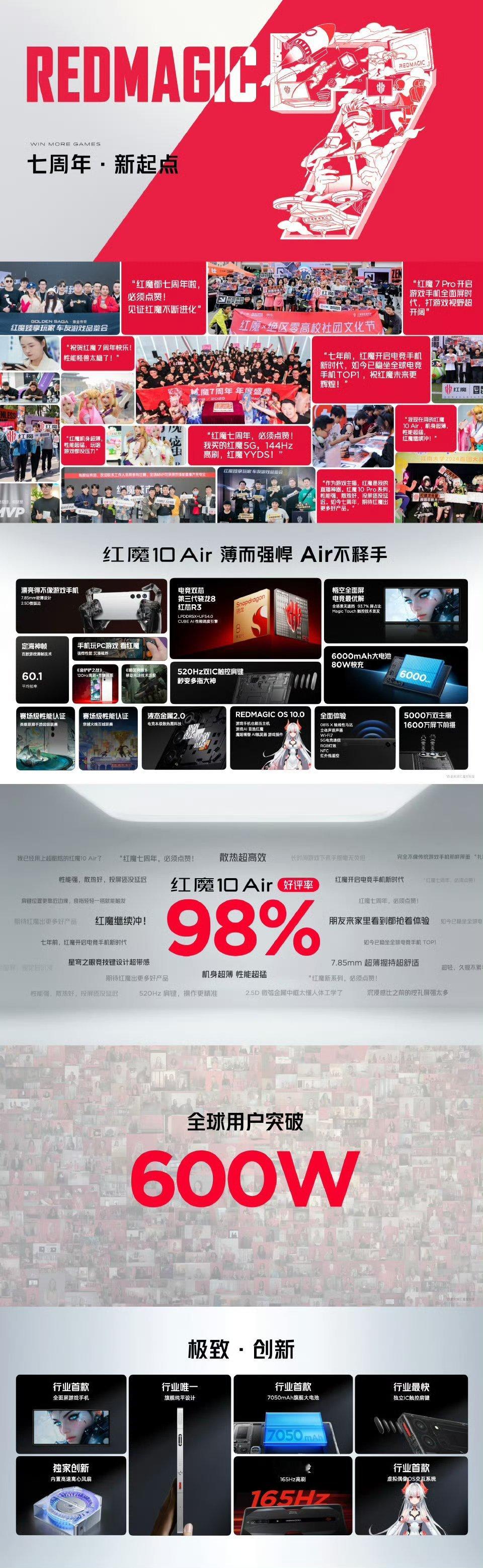 超频·超能！红魔10SPro新品发布会正式开始！【七周年·新起点】①红魔10Ai