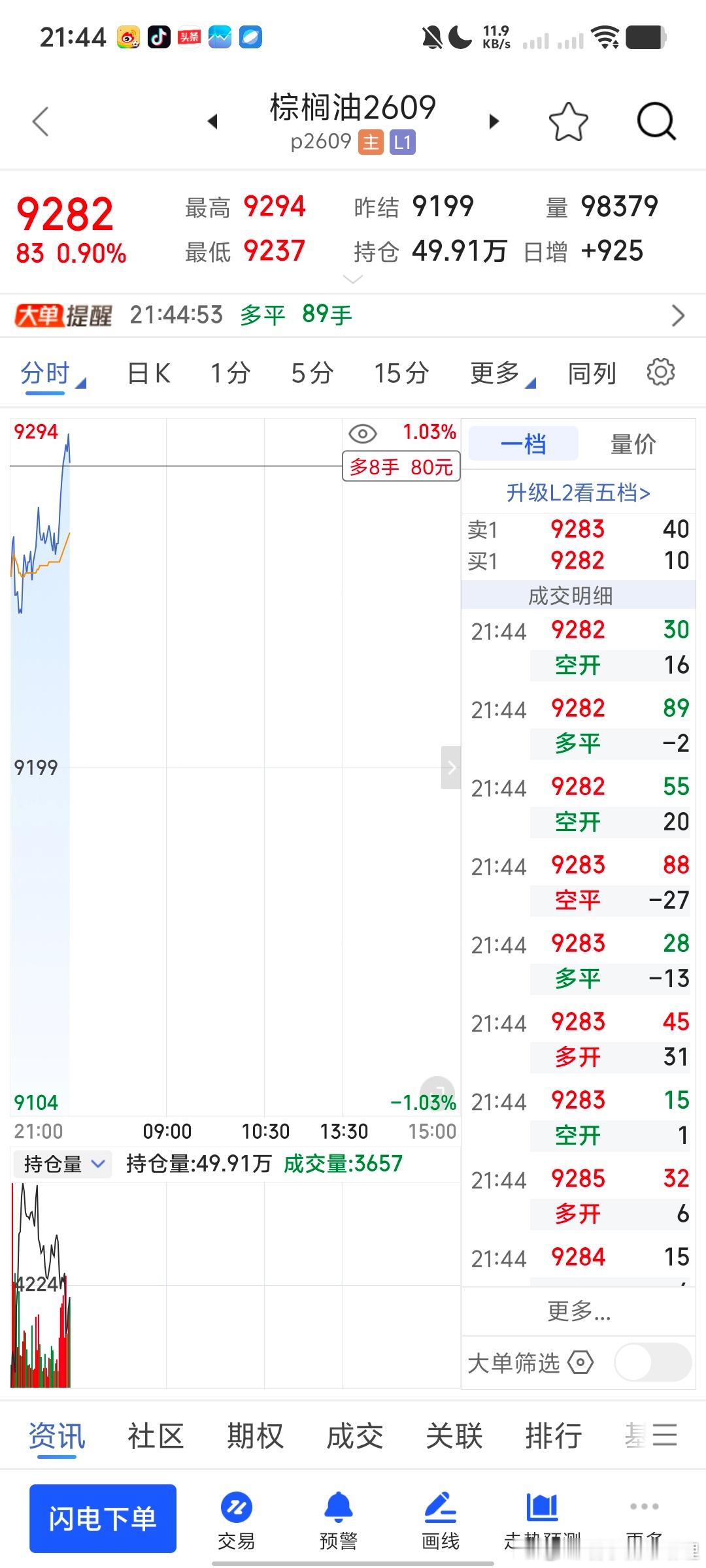 终于开始见红了期货