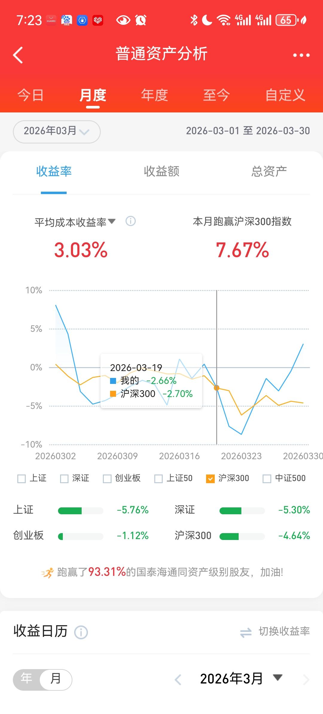 我终于明白炒股的真正王道，就是拿好一个股票，远比像开超市一样拿十几二十个股票强！