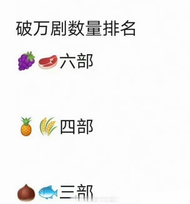 女明星破万剧数量排名盘点：杨紫、赵露思6部；白鹿、赵今麦4部；赵丽颖、虞书欣3部