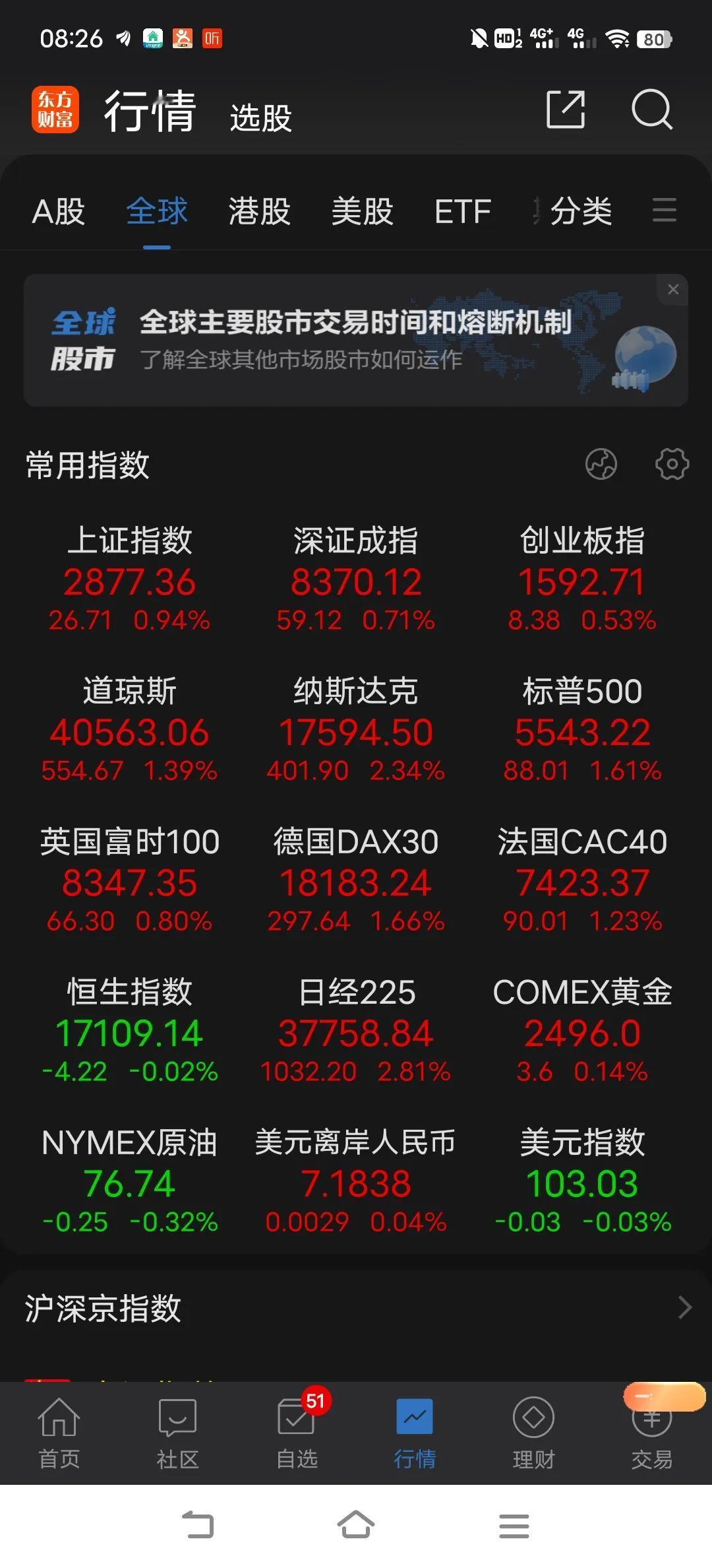对于大盘总是在关键时候依靠郭嘉队的发力而带来的上涨不敢抱太多的期望，毕竟他总是托