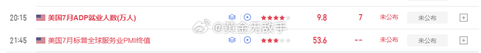 今晚这黄金数据，我就预算是“利多的”。黄金也会顺着数据而走。现在我还没有做单，是