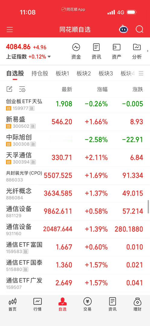 易中天最近不涨了，通信设备和光还是强的。 