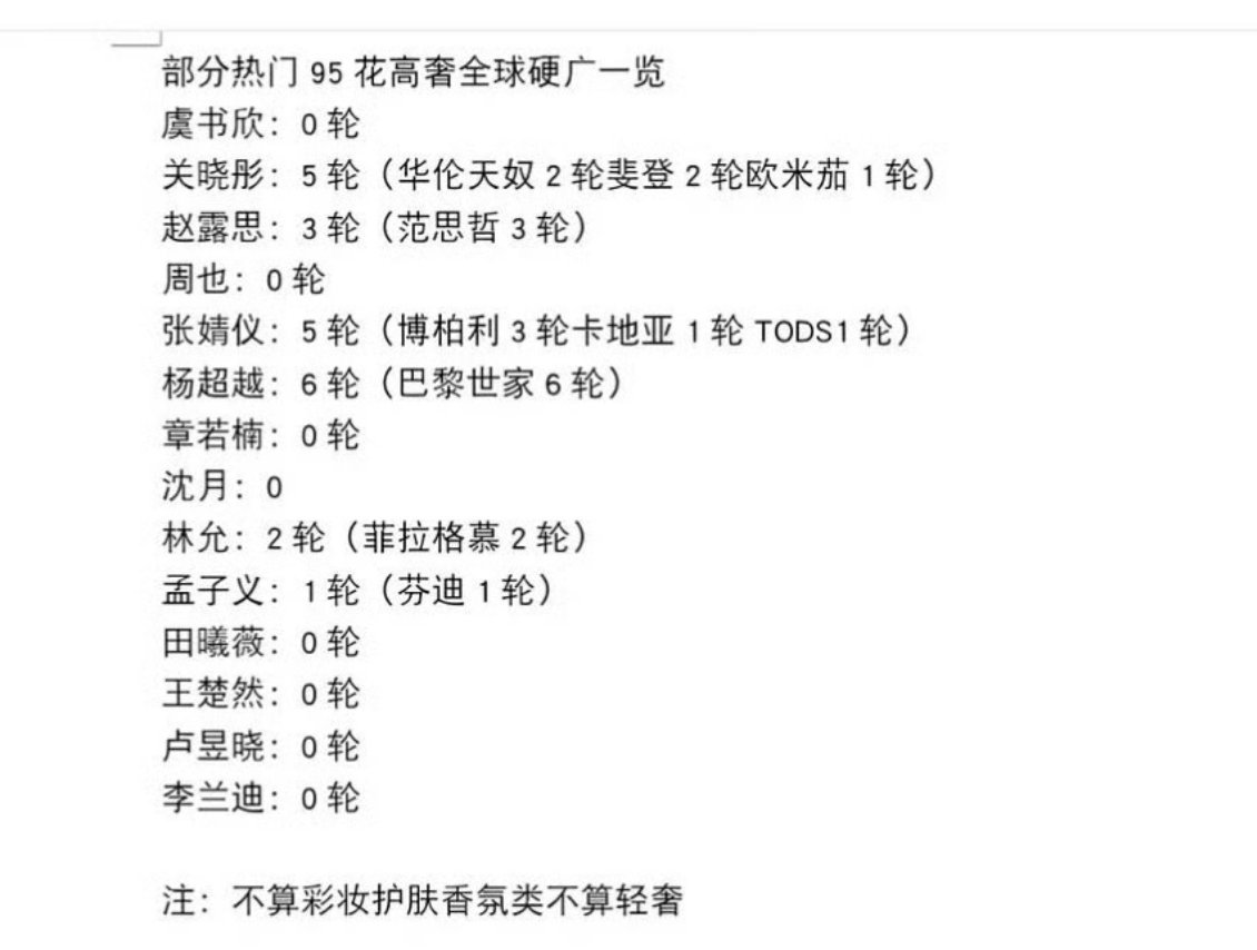 95花奢牌全球地广杨超越、关晓彤、张婧仪、赵露思、林允、孟子义 
