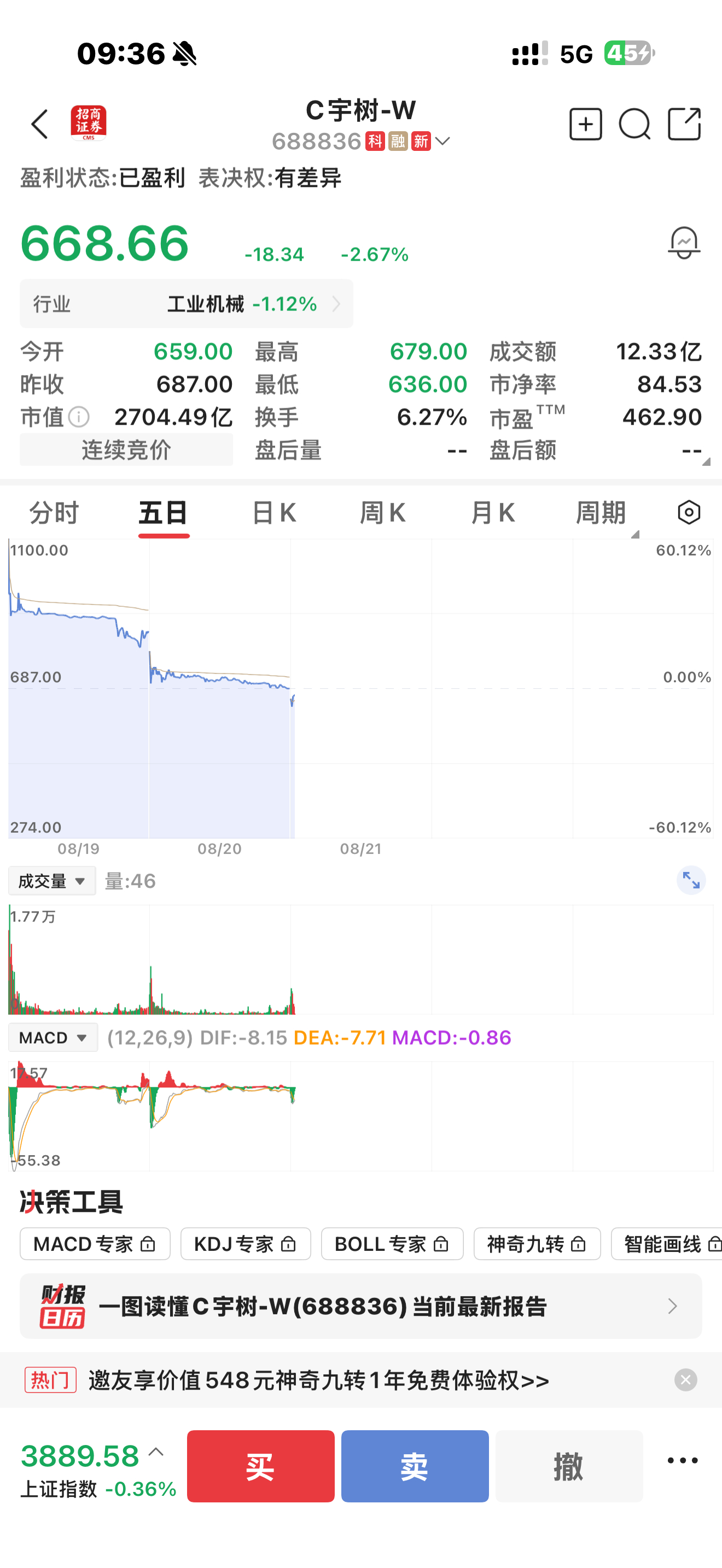 峰哥把机器人踹瘫痪了宇树从开盘一路下探原因找到了，峰哥凭一己之力，一脚踹瘫了机器
