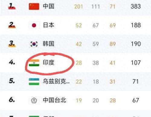 印度两届亚运会成绩巨大落差的原因分析