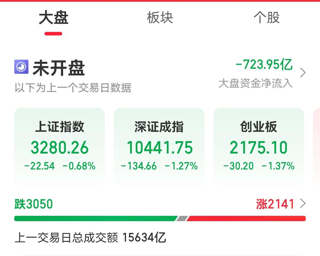 现在A股市场上的股票逢低就买入，前提是基金重仓的股票要远离，大股东减持的股票要远