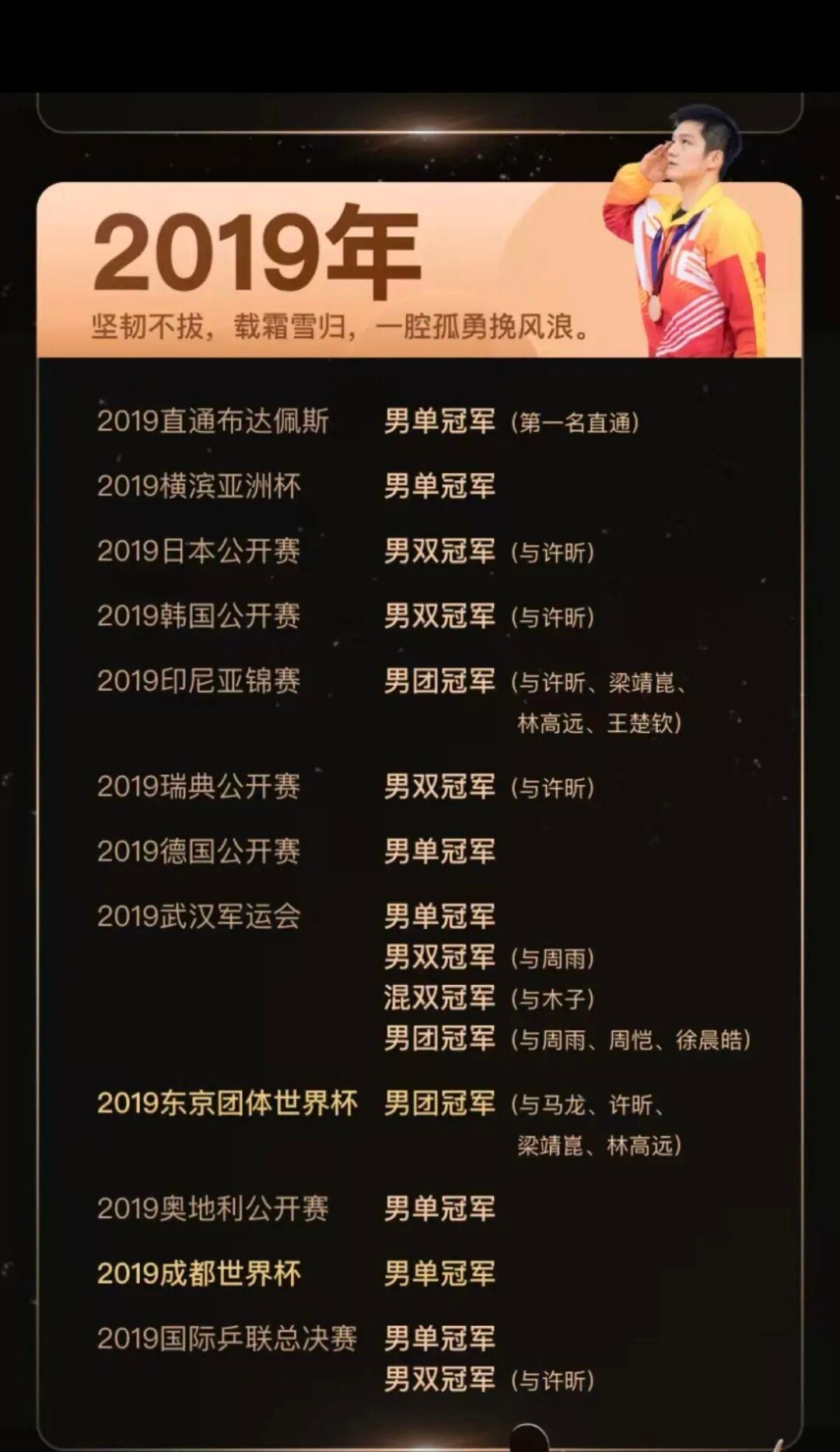 东哥2019年的低谷期也是别人仰望不可及的。