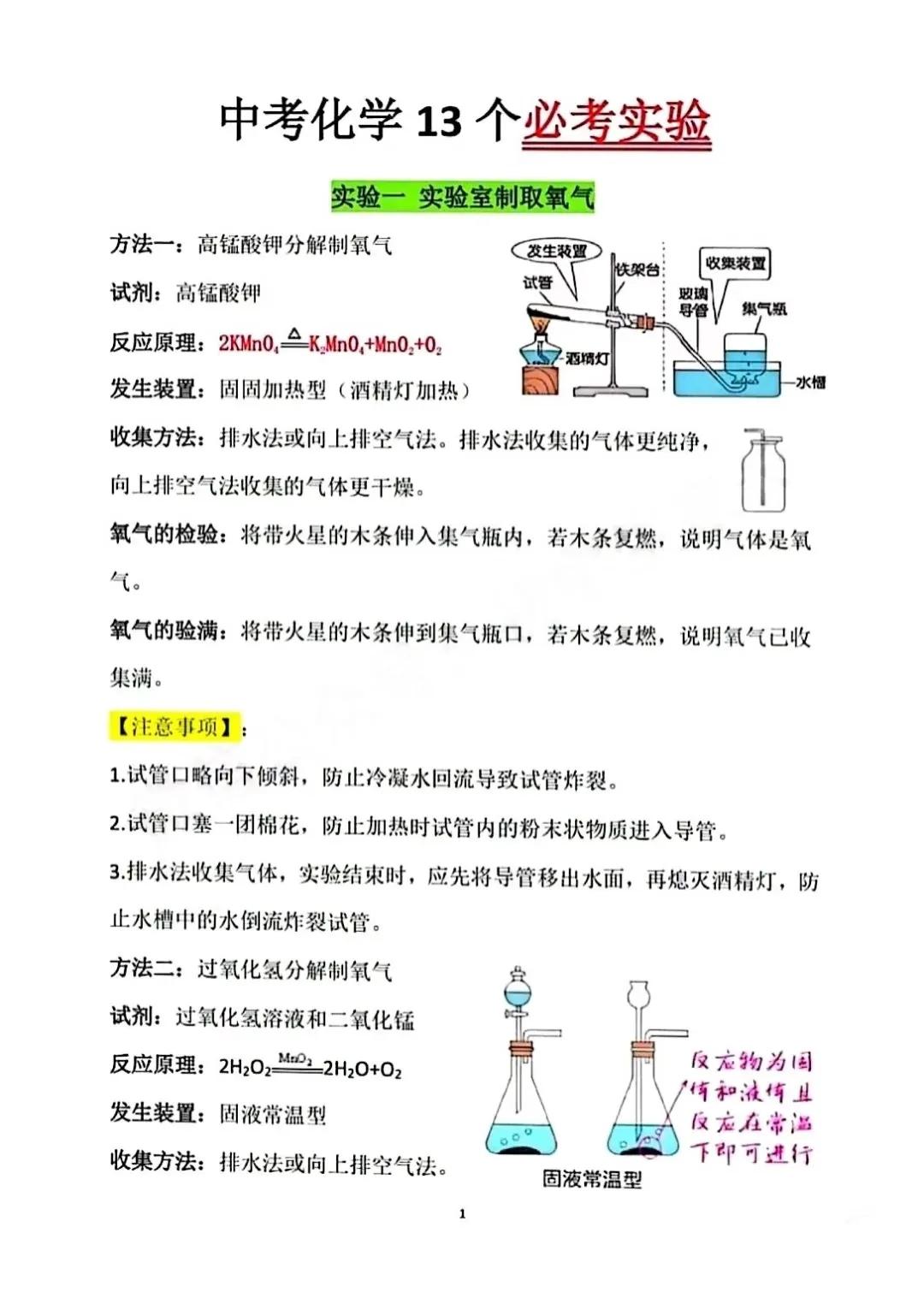初中化学13个必考热点实验汇总必考考点 初中化学 中考化学 知识分享