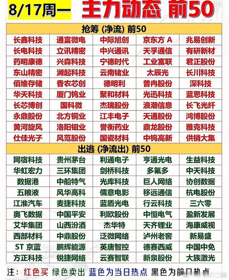 8月17日市场热点动态：连板个股：光通信：天洋新材4连板，共进股份3连板，中石科