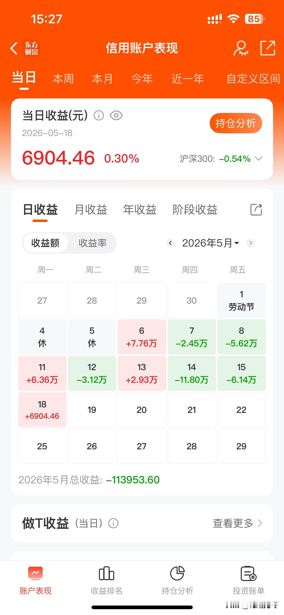 今天贴了4张实盘收益图：今日收益图、本月收益图、今年收益图、花期实盘运行至今收益