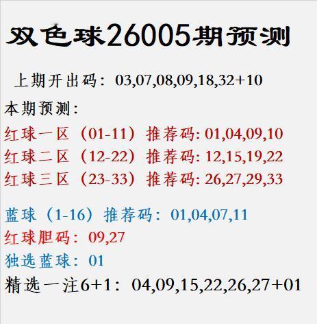 双色球第26005期预测分析

红球分区推荐：
      一区（01-11）：