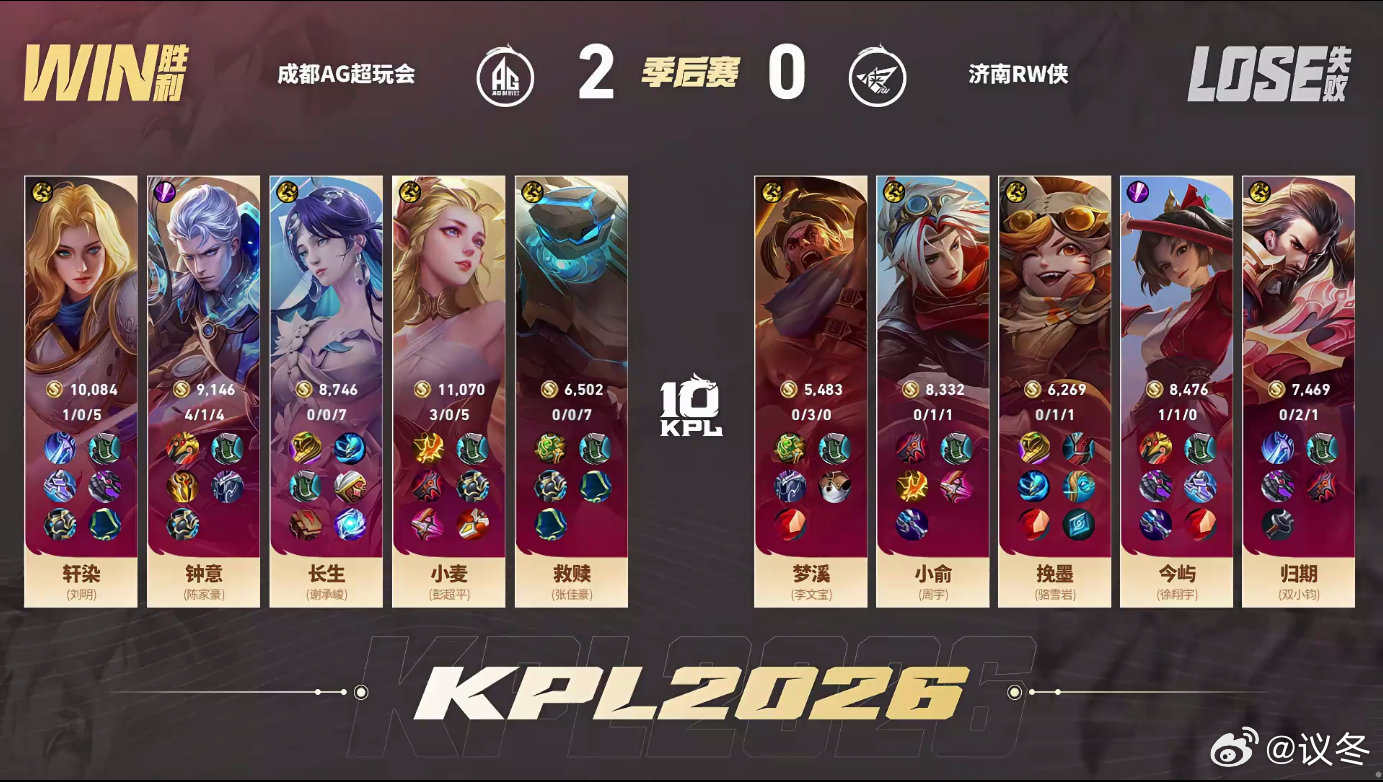 长生海月上演教科书级发挥，精准大招锁敌，幻境之内输出拉满，以一己之力搅动战局，用