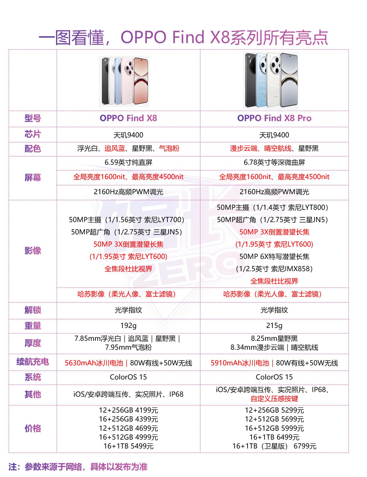 友商绷不住了，OPPO你这不讲武德啊？

谁能想到，OPPO Find X8系列