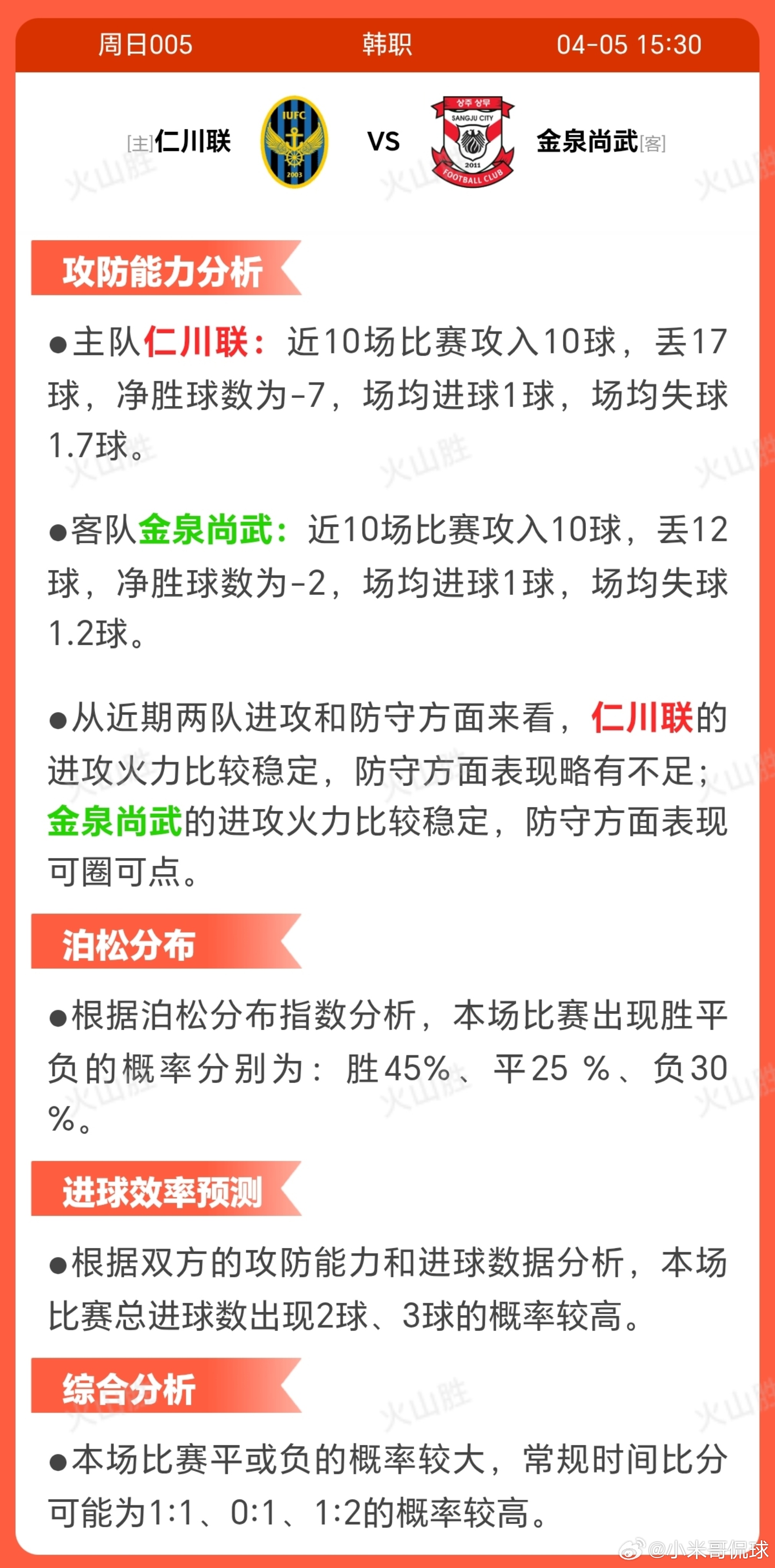 7005-仁川联VS金泉尚武赛前状态分析主队仁川联:近10场比赛2胜1平7负，胜
