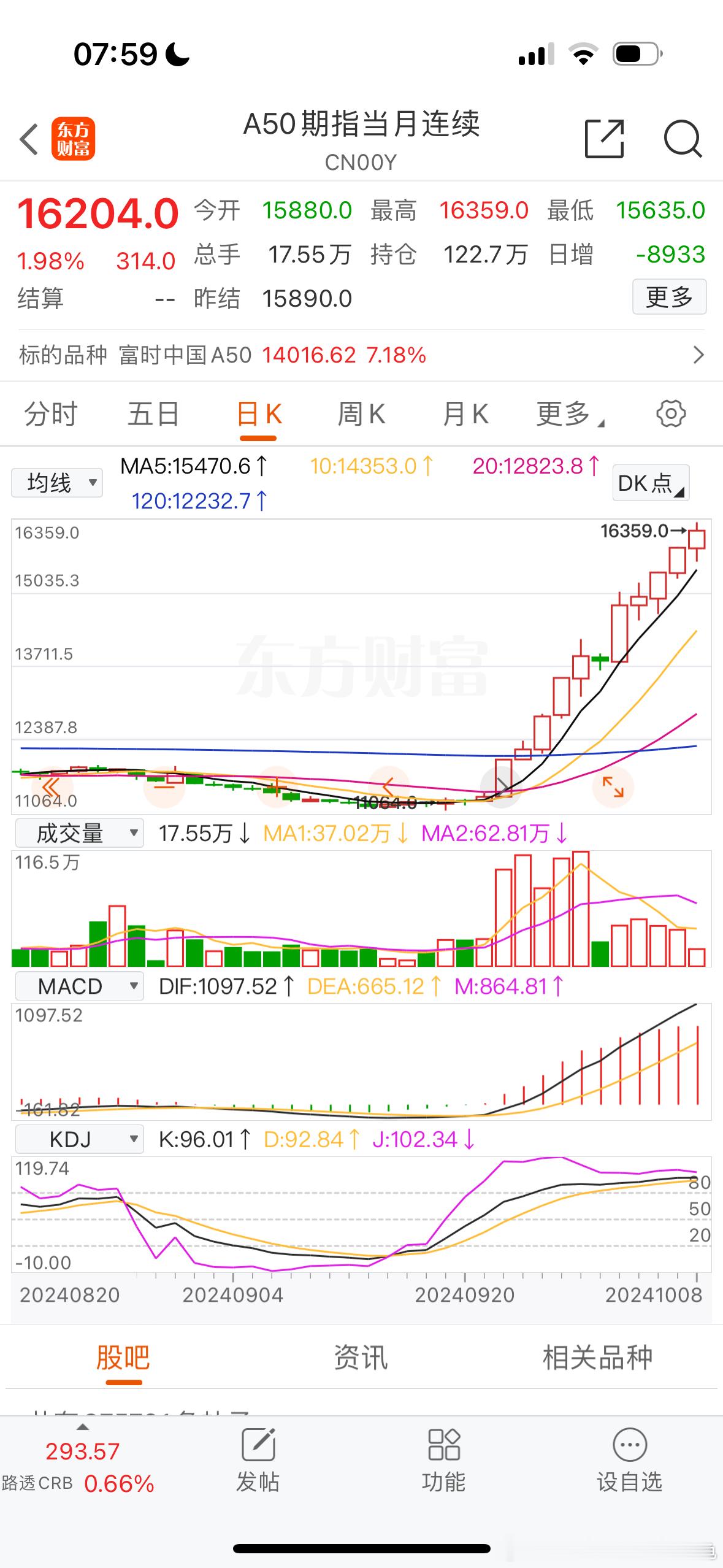 隔夜富时A50指数再涨1.98%，国庆假期累计涨幅16.58%，三倍做多中国ET