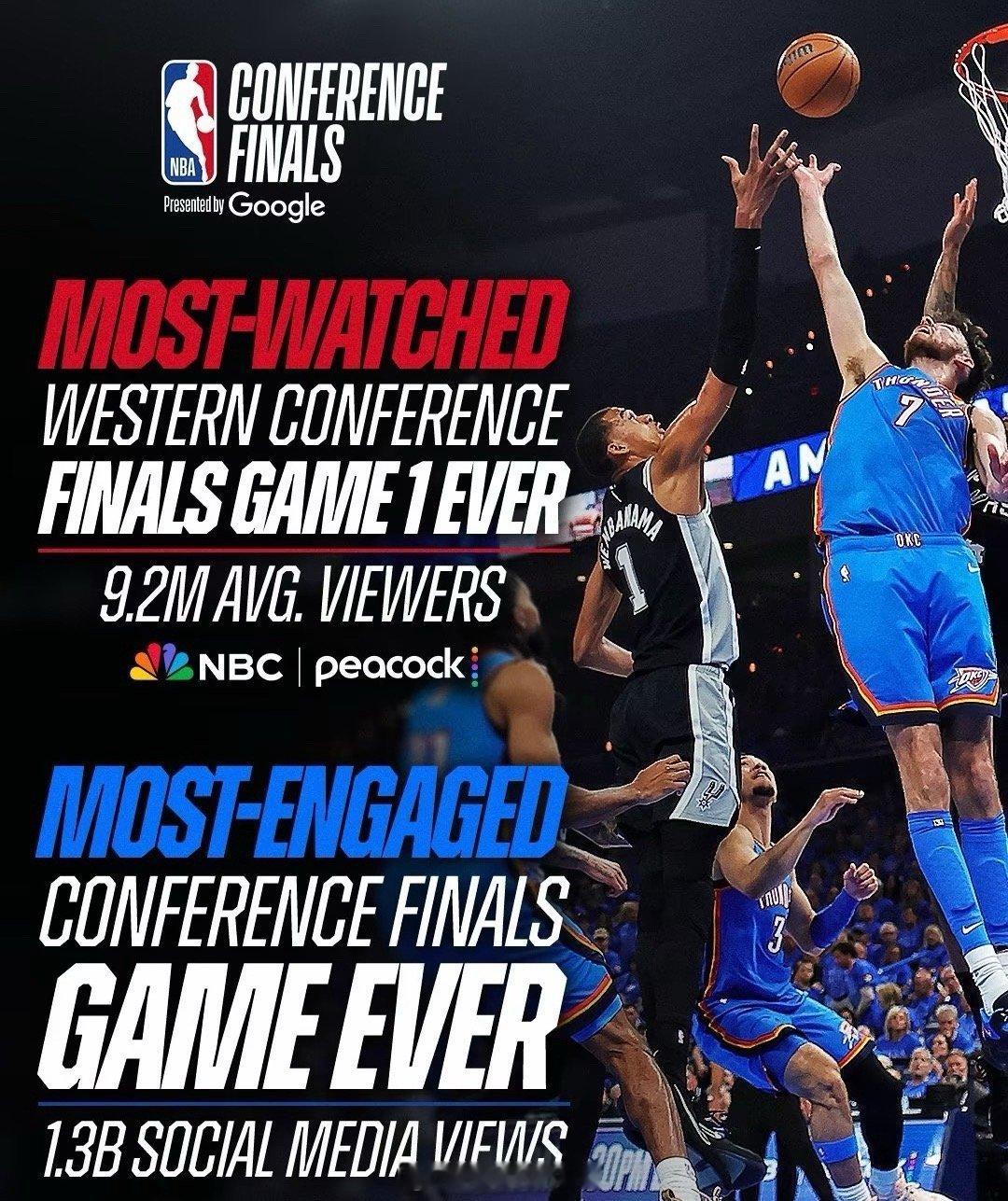 北京时间5月21日，NBA季后赛西部决赛G2，马刺继续在客场挑战雷霆，目前马刺大