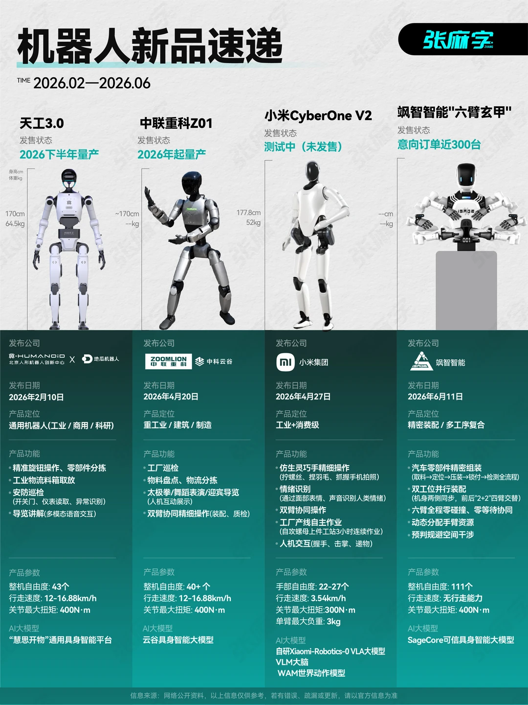 哦？造机器人也有梦想？你雷总来了