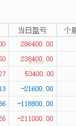 守住初心，稳住仓位，时间给了最好的答案。