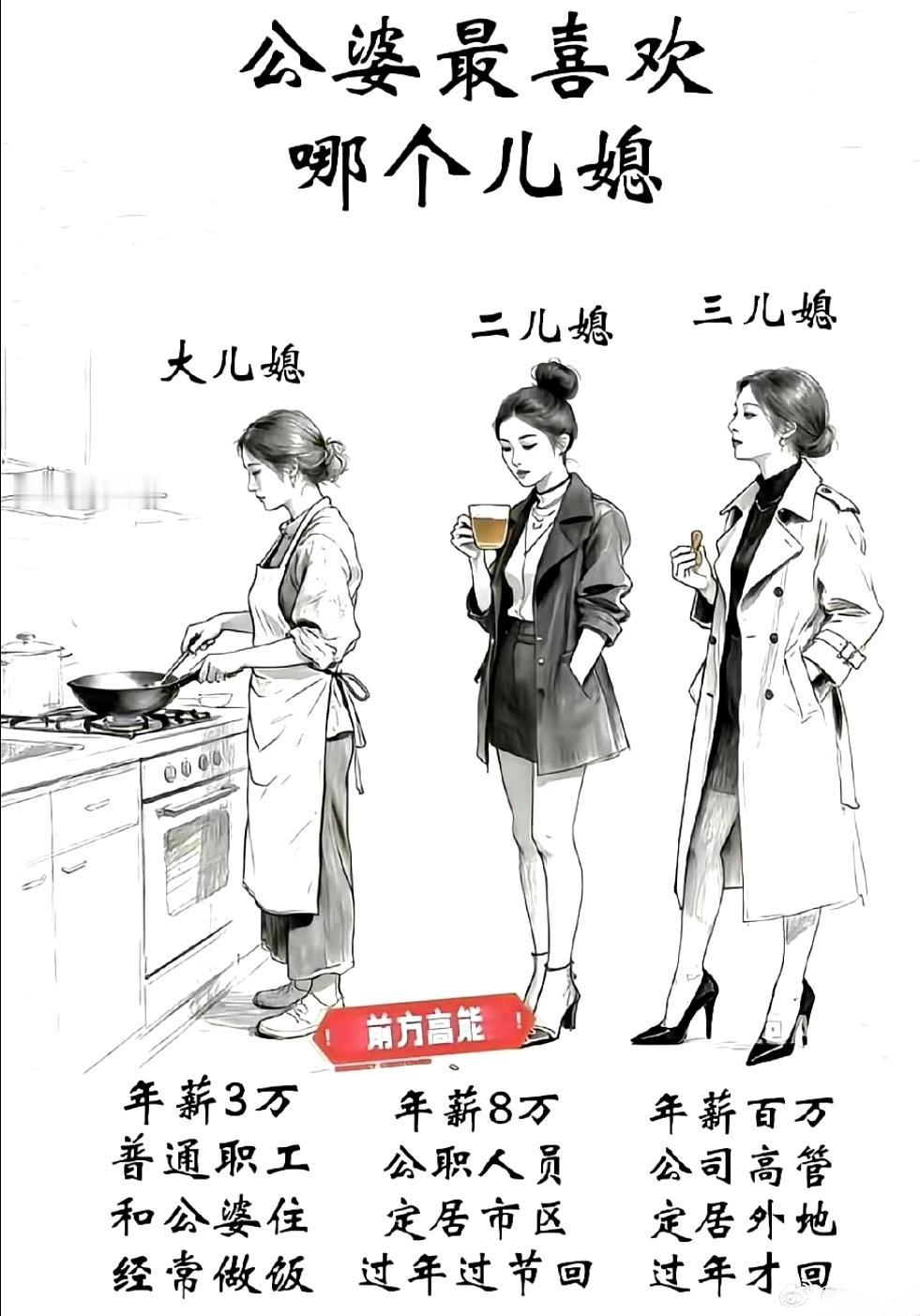 公婆最喜欢哪个儿媳？