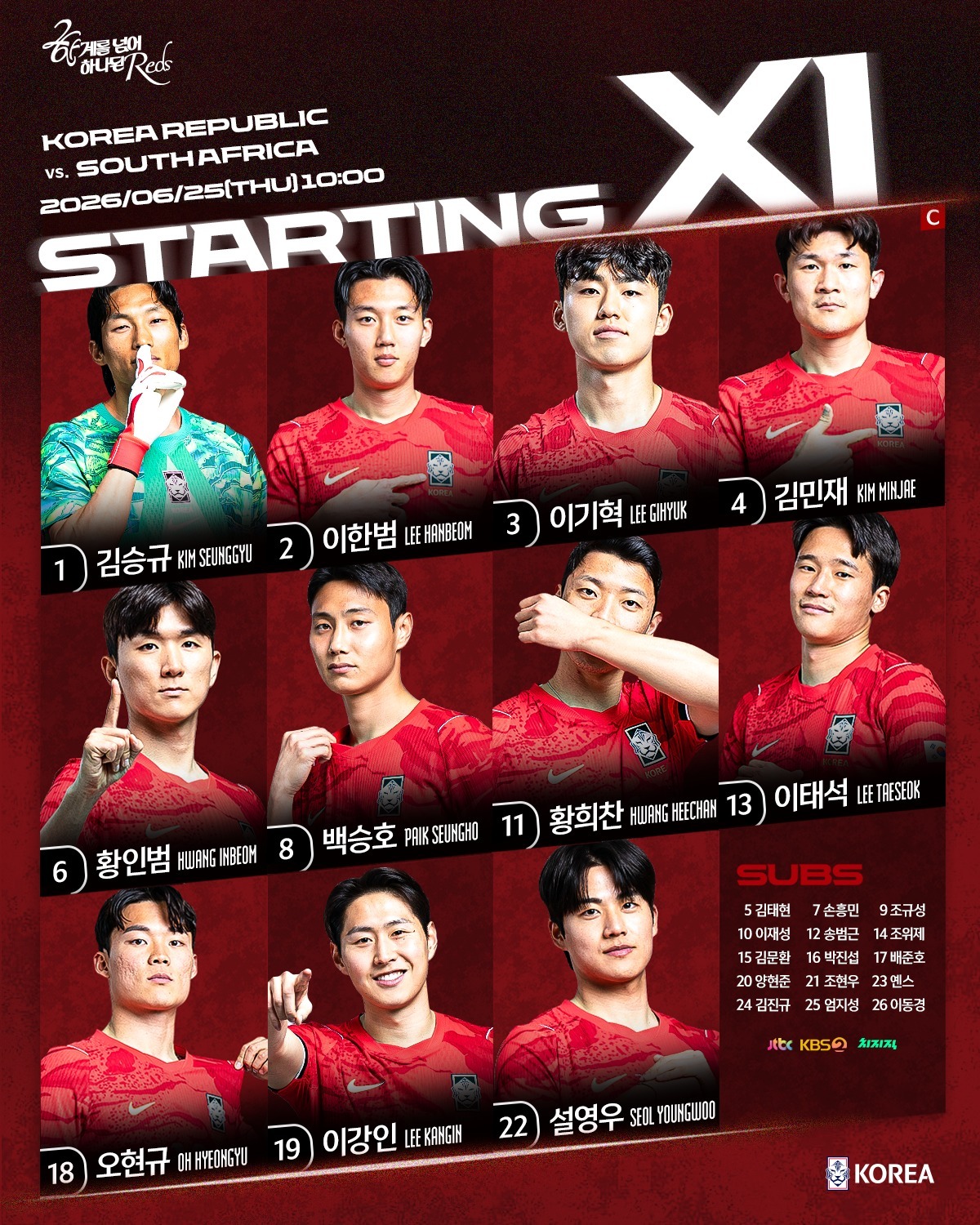 #韩国打平就出线# 世界杯A组末轮，韩国对阵南非，双方首发11人出炉南非首发：1