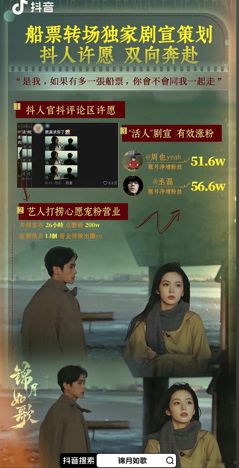 🤣锦月如歌 官抖还给自己发了一张奖状，表扬自己听话哈哈哈哈哈哈哈哈哈哈哈哈哈哈